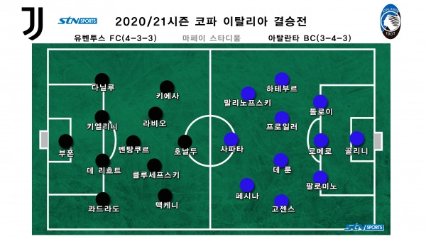 키에사는 하테부르와 톨로이 사이의 측면 공간을 헤집으며 상대 수비를 붕괴시켰다