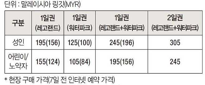 출처: 레고 랜드 가격표 (= 여행 무작정 따라하기, 싱가포르 편 참고)