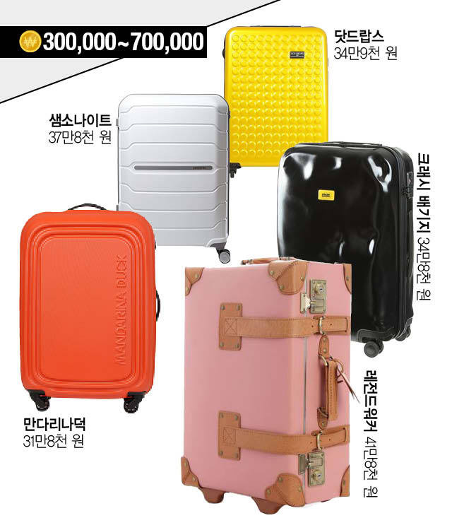 출처: mandarinaduck.co.kr, samsonitemall.co.kr, mydotdrops.com, travelgear.co.kr, 10x10.co.kr