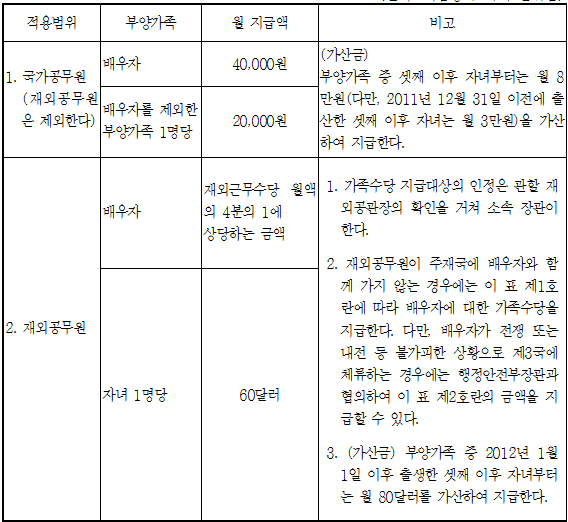 출처: 국가법령정보센터