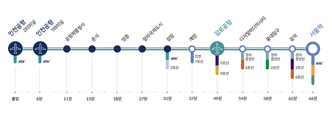 출처: 인천공항 공식 홈페이지