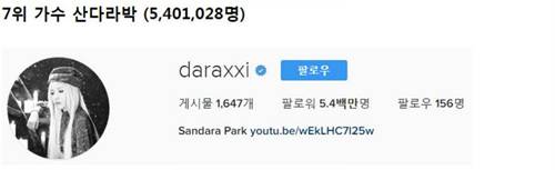 출처: 산다라박 인스타그램