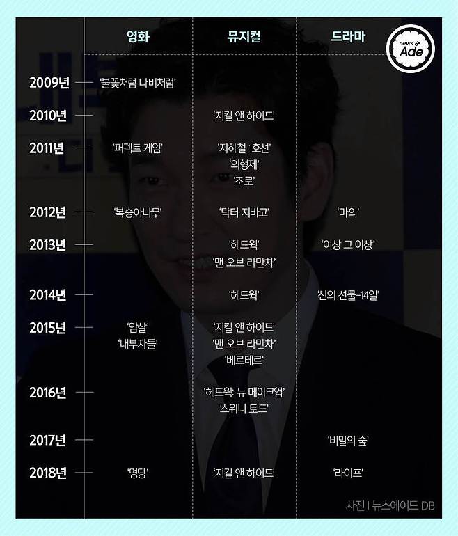 출처: 그래픽=계우주 기자