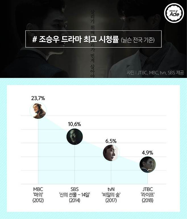 출처: 그래픽=계우주 기자