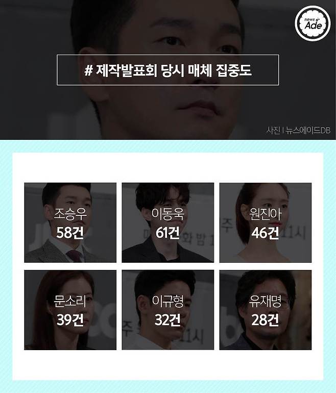 출처: 그래픽=계우주 기자