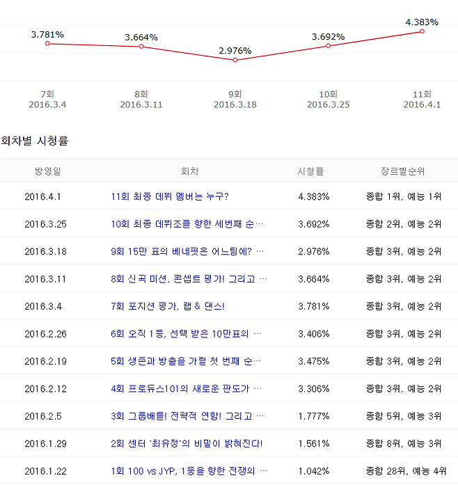 출처: 카카오 검색화면 캡처