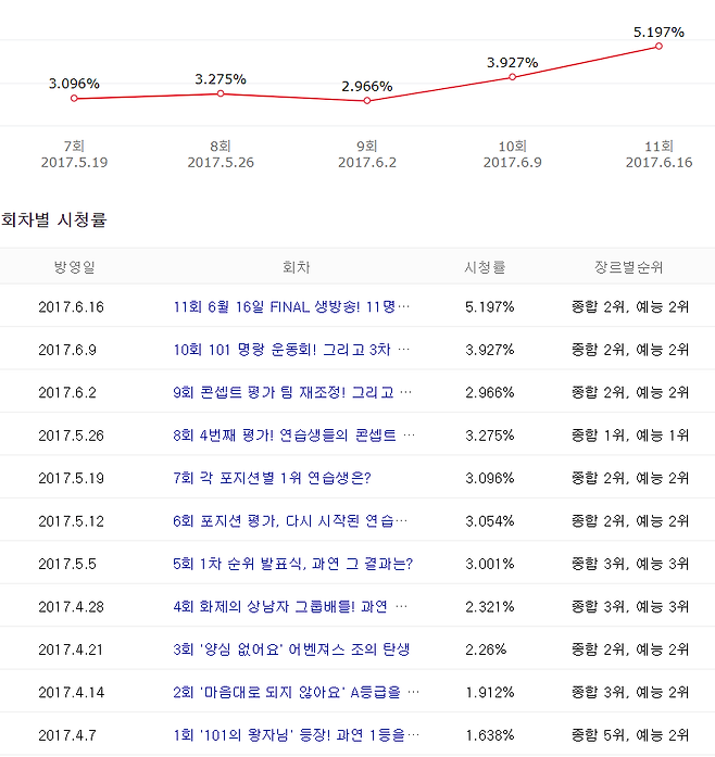 출처: 카카오 검색화면 캡처