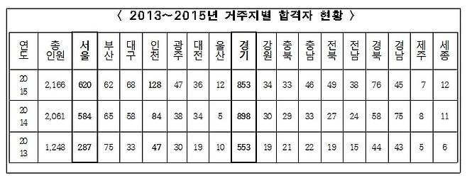 출처: ⓒ서울시의회 김용석 의원
