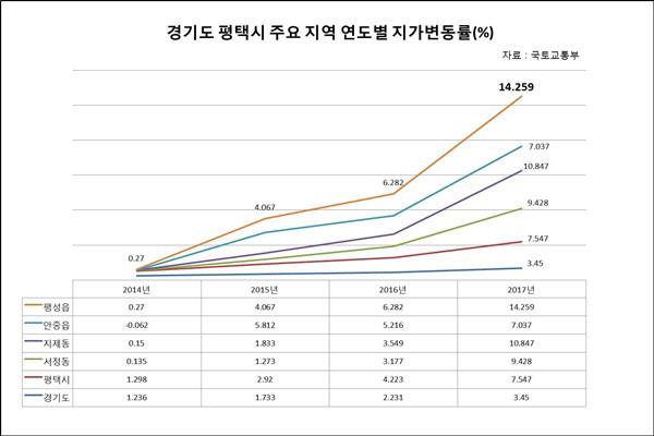 출처: 국토교통부