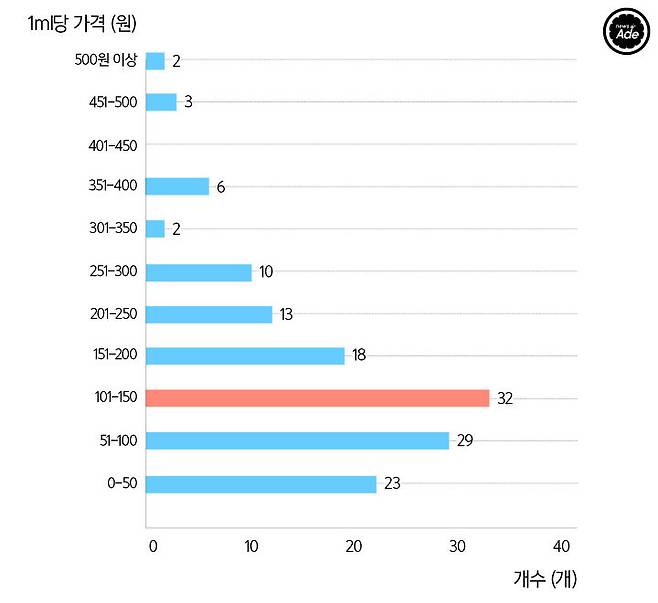 출처: 그래픽=계우주