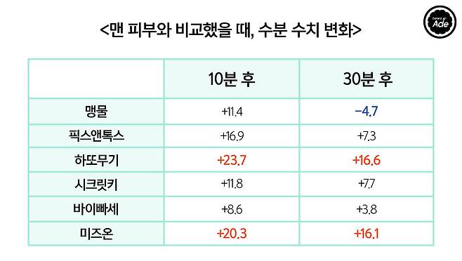 출처: 그래픽=계우주 기자