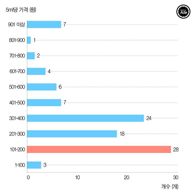 출처: 그래픽=계우주 기자