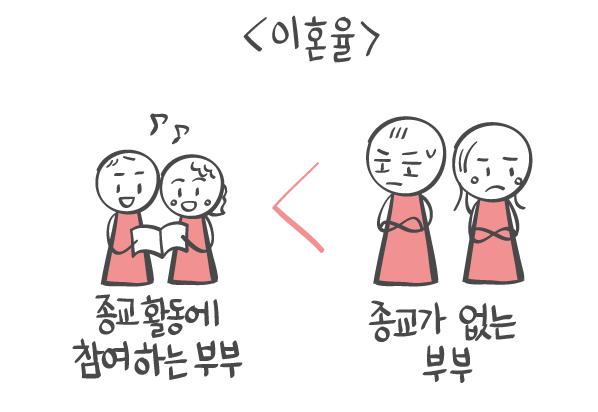 다른 종교와의 관계를 극복하기 어려운 이유 2