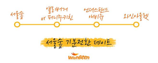 출처: 위시빈｜데구르르