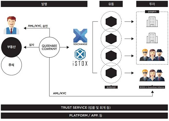 출처: 퀸비컴퍼니 백서