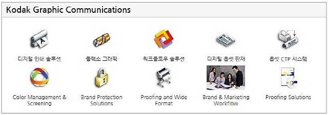 출처: 코닥코리아