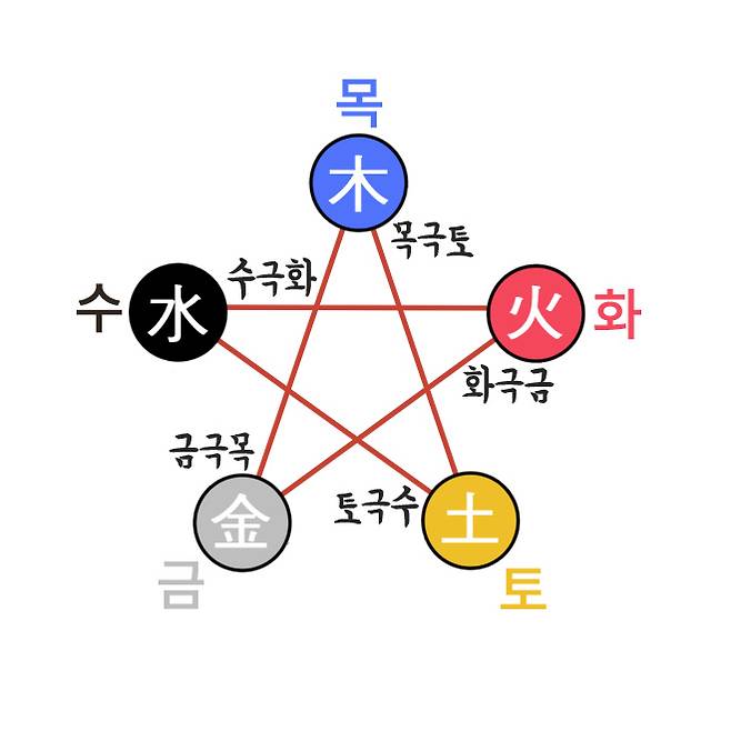 사주 신강신약 당신은 기쎈 사주?! | 천기New설 포스텔러