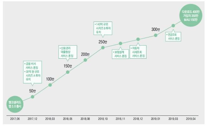 출처: 프리미엄 경영매거진 DBR