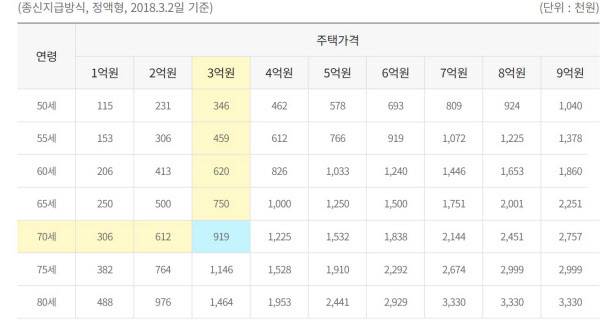 출처: 한국주택금융공사