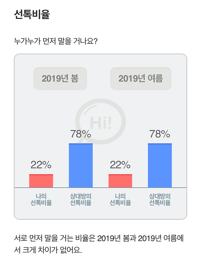 여자의 스킨십 욕구가 가장 강해지는 나이 | 연애의 과학