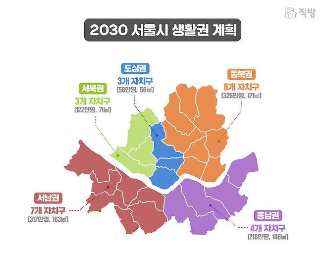출처: 직방
