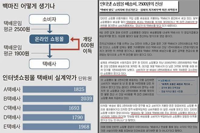 출처: 택배비 백마진 원리 및 비판 기사