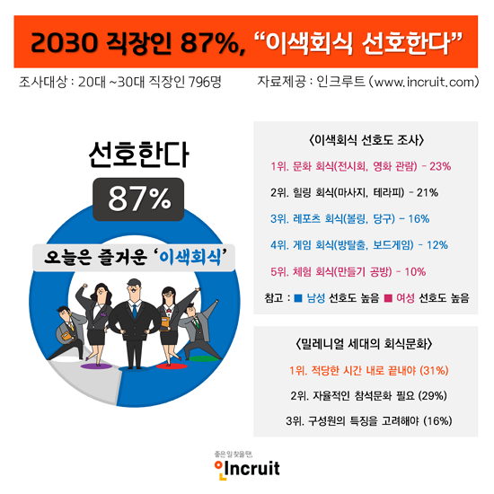 출처: 인크루트 공식 홈페이지