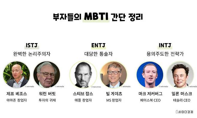 출처: (ⓒ라이프핵, CIO, 16personalities)