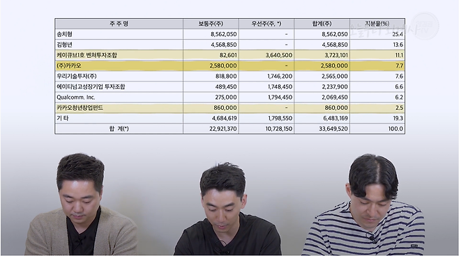출처: (ⓒ오늘부터 회계사)