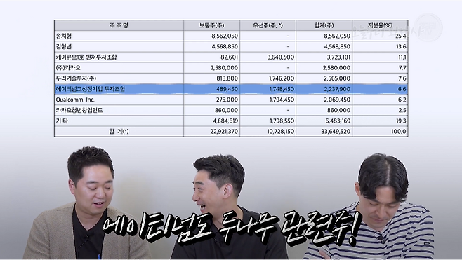 출처: (ⓒ오늘부터 회계사)