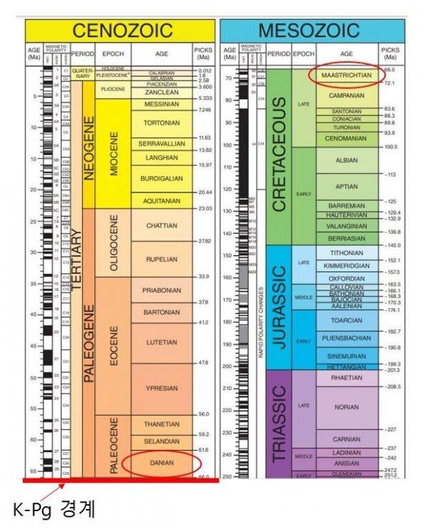 출처: The Geological Society of America