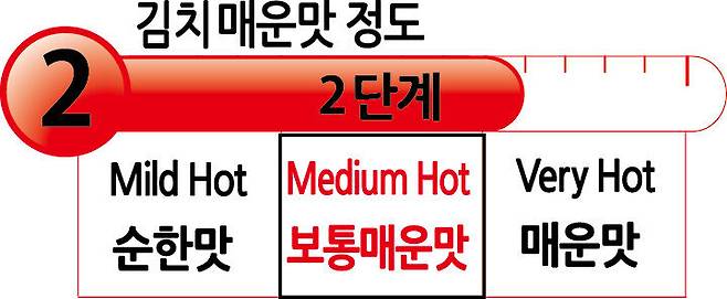 출처: 농림축산식품부