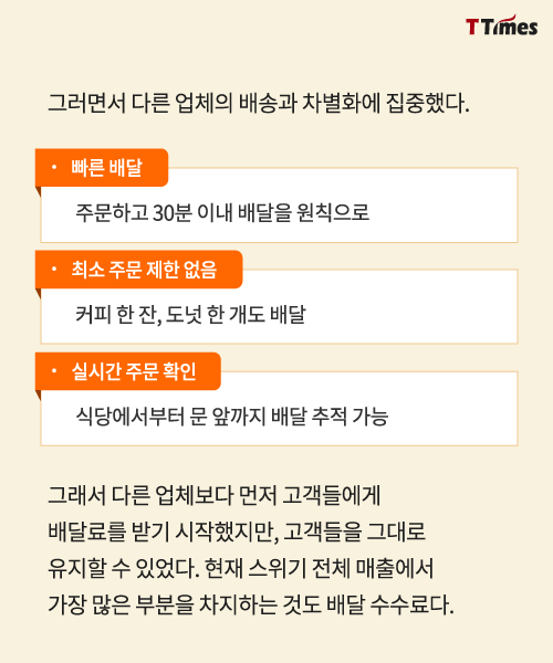 출처: swiggy