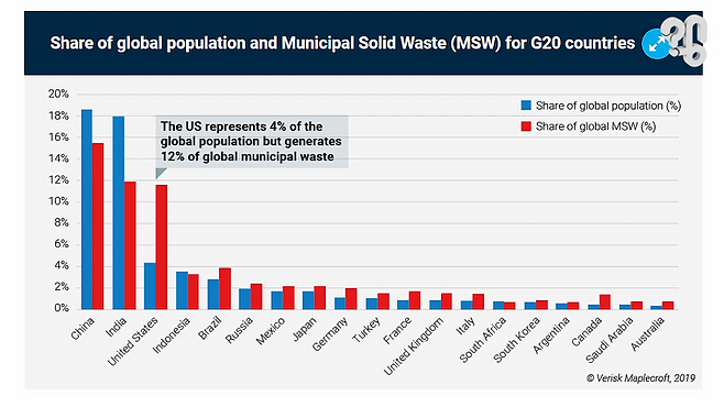 출처: verisk maplecroft