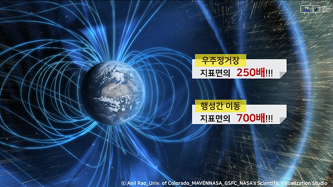 출처: Anil Rao_Univ. of Colorado_MAVENNASA_GSFC_NASA's Scientific Visualization Studio
