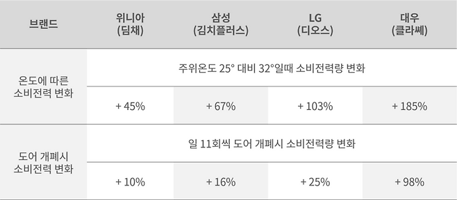 출처: 한국소비자원