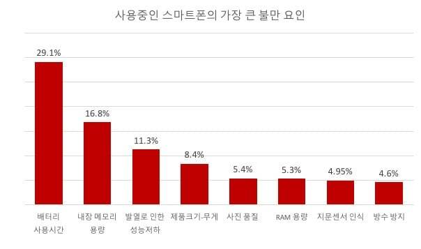 (자료=마켓링크)