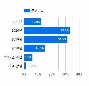 (사진=마켓링크)