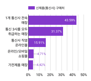 (사진=마켓링크)