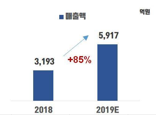 출처: (ⓒ이래학 리더 제공)