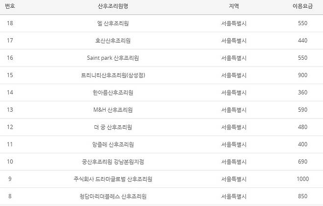 출처: 행복드림센터