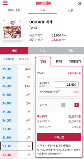 출처: 뮤직카우 홈페이지