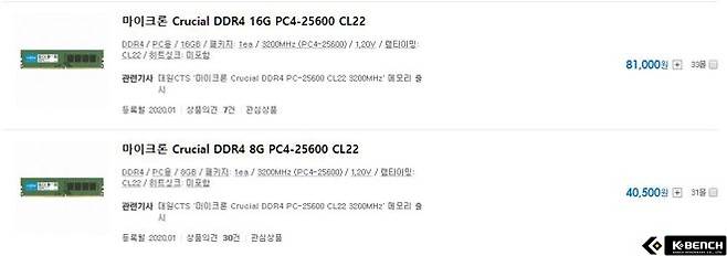Ddr4의 순정의 끝판왕 3,200Mhz의 등장, 2,666Mhz보다 얼마나 좋아졌을까? | 보드나라/케이벤치