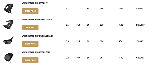 출처: 마이골프스파이닷컴