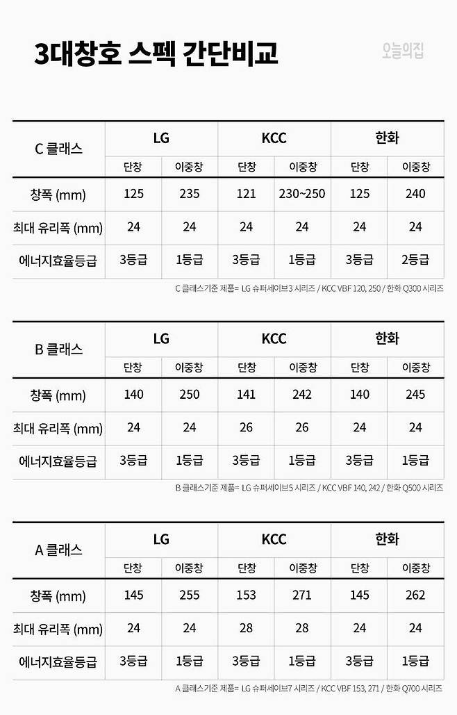 출처: 더 많은 인테리어 팁 보러가기 (▲이미지 클릭)