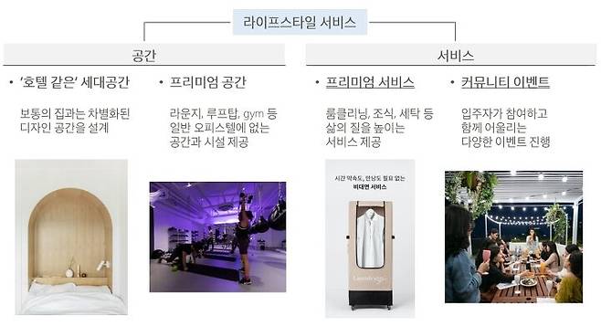 출처: 패스트파이브