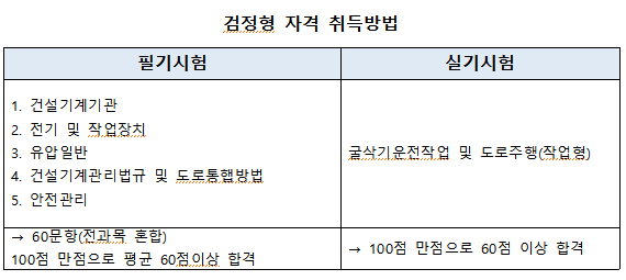 자격증이 경쟁력이다_자격부심] 월 최대 400만원 보장, 5060세대 '잇템' 굴삭기운전기능사