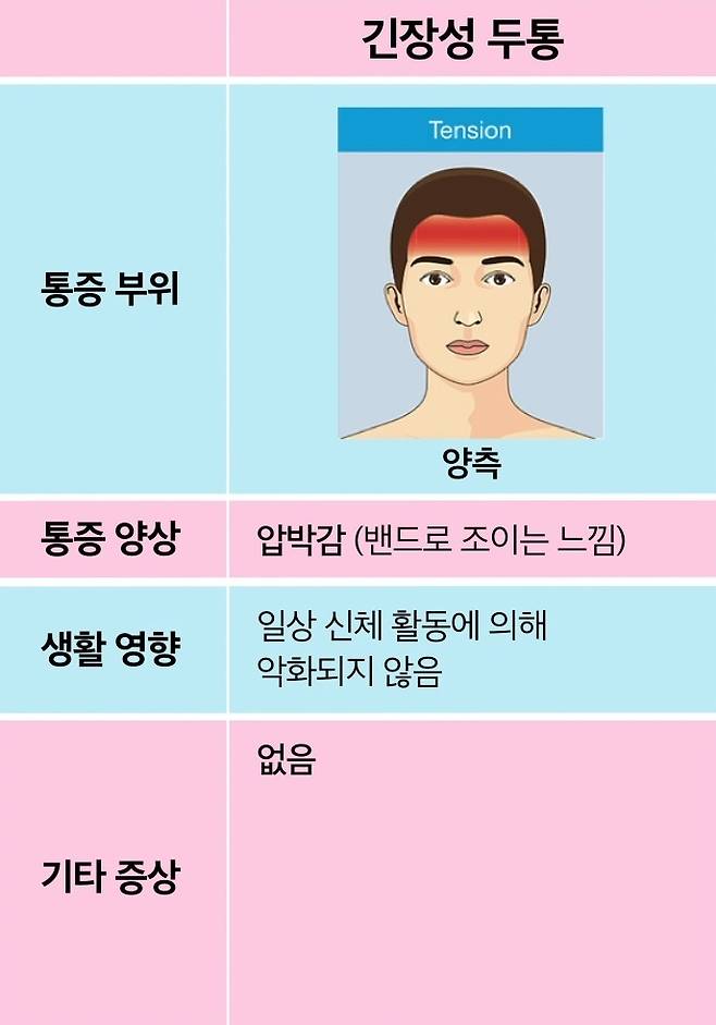 오산긴장성두통 어떤 도움을 8