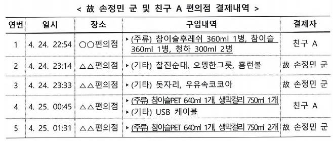 서울경찰청 제공