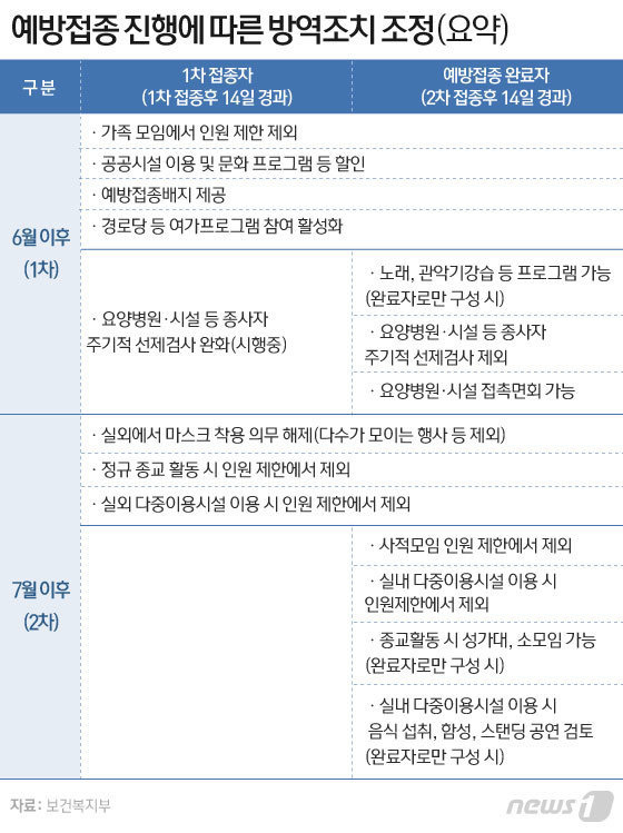 © News1 이은현 디자이너